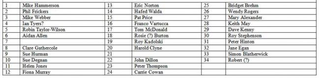 DGLA port medical centre Group photo