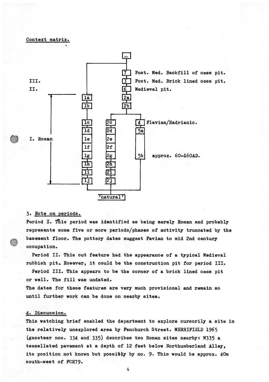 Watching Brief at 78 79 Fenchurch Street EC3 FCH79